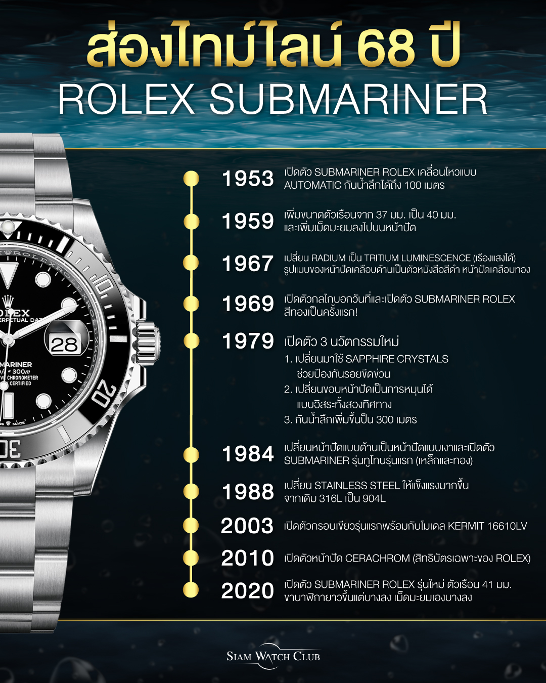 ส่องไทม์ไลน์ 68 ปีของนาฬิกา Rolex Submariner-1